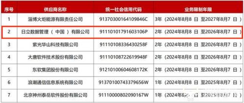 日立數(shù)據(jù)被中國聯(lián)通列入供應(yīng)商黑名單，總經(jīng)理于肇烈如何應(yīng)對信息系統(tǒng)集成服務(wù)危機