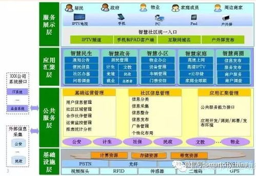 雪亮工程賦能社區(qū)綜治升級 值得深耕的智慧社區(qū)系統(tǒng)集成工程與服務(wù)路徑