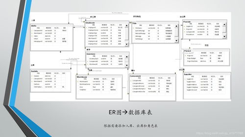 構(gòu)建高效協(xié)同的工廠物資管理系統(tǒng) 信息系統(tǒng)集成服務(wù)的關(guān)鍵價值與實踐路徑