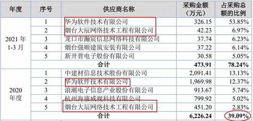 北交所打新聚焦 漢鑫科技——扎根煙臺的系統(tǒng)集成服務(wù)商